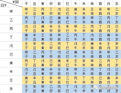 五虎遁歌訣|《五虎遁》《五鼠遁》｜八字歌訣、紫微斗數、奇門遁 